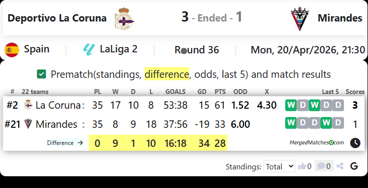 Deportivo La Coruna Vs Mirandes screenshot