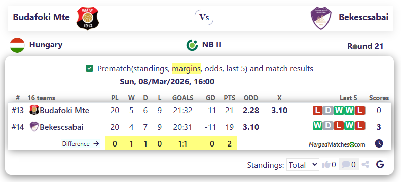 Budafoki Mte Vs Bekescsabai screenshot