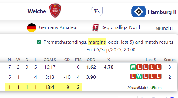 Weiche Vs Hamburg II screenshot