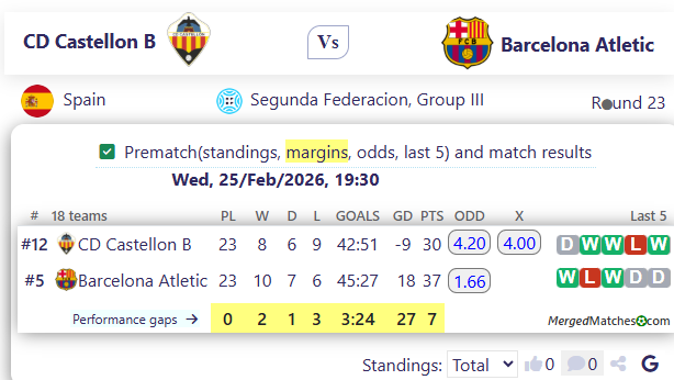 CD Castellon B Vs Barcelona Atletic screenshot