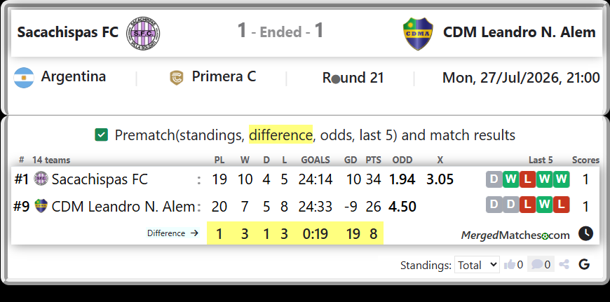 Sacachispas FC Vs CDM Leandro N. Alem screenshot