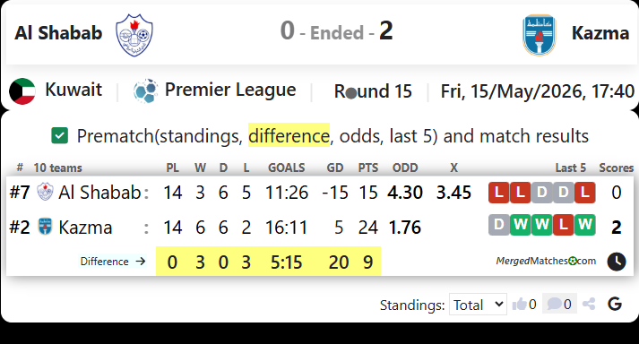 Al Shabab Vs Kazma screenshot