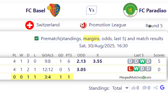 FC Basel Vs FC Paradiso screenshot