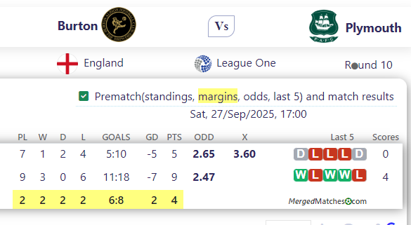 Burton Vs Plymouth screenshot