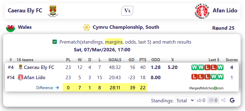 Caerau Ely FC Vs Afan Lido screenshot