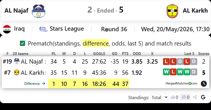 AL Najaf Vs AL Karkh screenshot