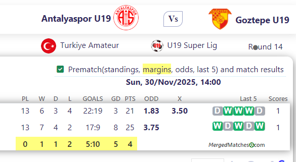 Antalyaspor U19 Vs Goztepe U19 screenshot