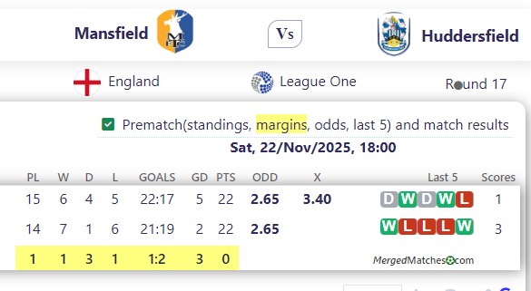 Mansfield Vs Huddersfield screenshot