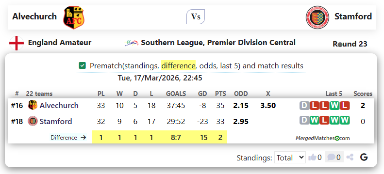 Alvechurch Vs Stamford screenshot