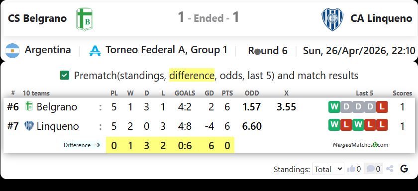 CS Belgrano Vs CA Linqueno screenshot