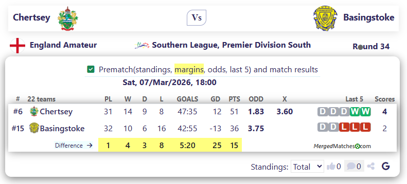 Chertsey Vs Basingstoke screenshot
