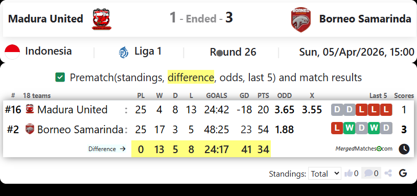 Madura United Vs Borneo Samarinda screenshot