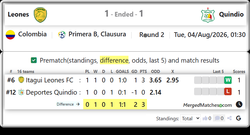 Itagui Leones FC Vs Deportes Quindio screenshot