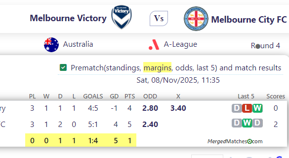 Melbourne Victory Vs Melbourne City FC screenshot