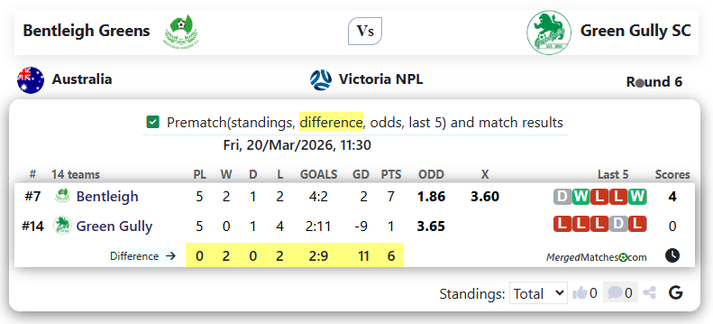 Bentleigh Greens Vs Green Gully SC screenshot