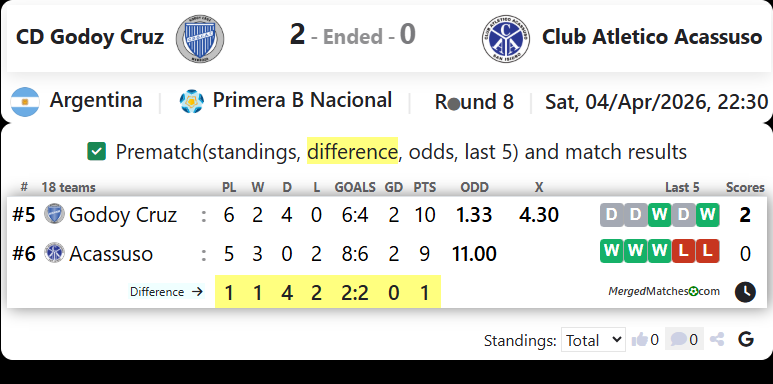 CD Godoy Cruz Vs Club Atletico Acassuso screenshot
