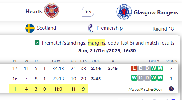 Hearts Vs Glasgow Rangers screenshot