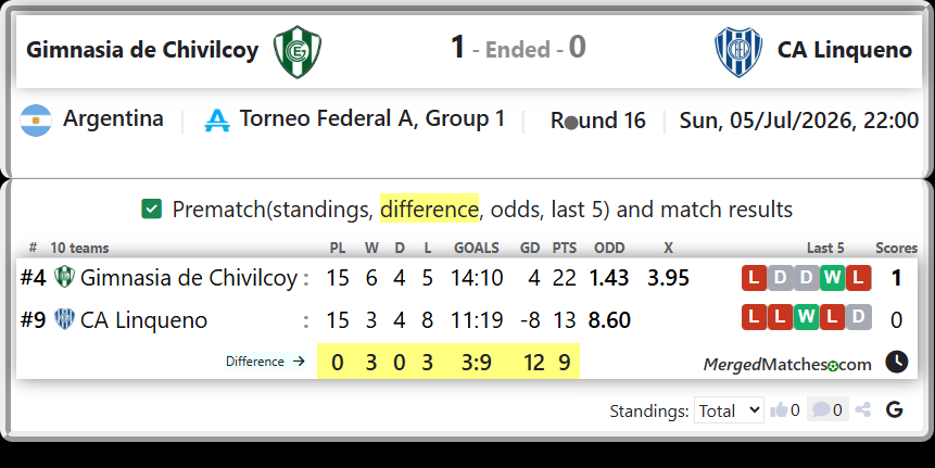 Gimnasia de Chivilcoy Vs CA Linqueno screenshot