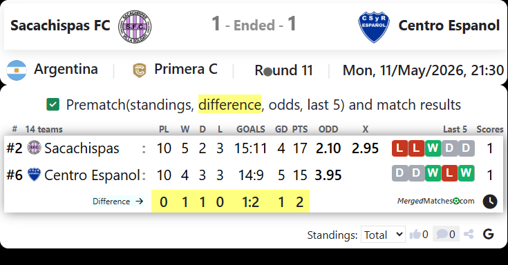 Sacachispas FC Vs Centro Espanol screenshot