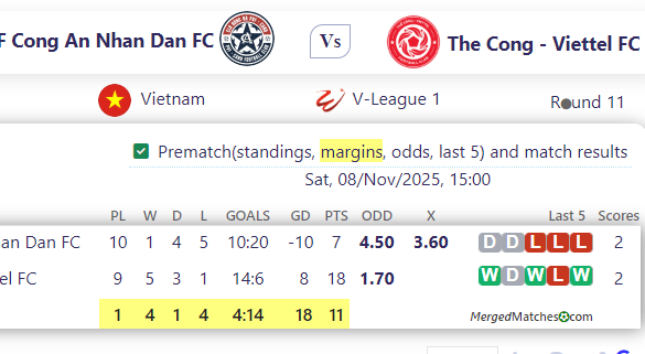 PVF Cong An Nhan Dan FC Vs The Cong - Viettel FC screenshot