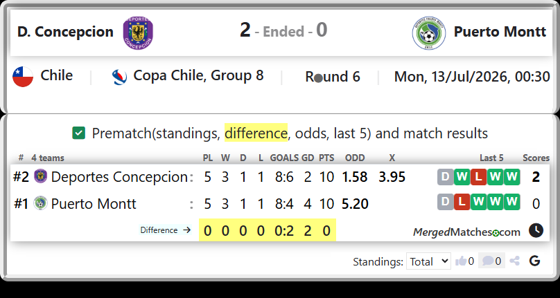 Deportes Concepcion Vs Puerto Montt screenshot