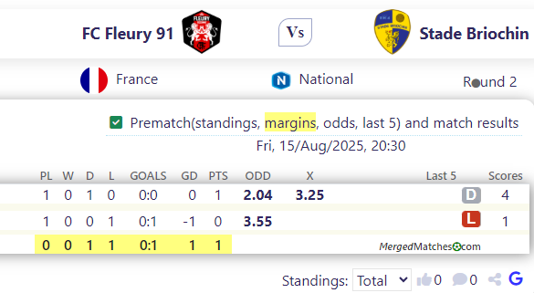 FC Fleury 91 Vs Stade Briochin screenshot