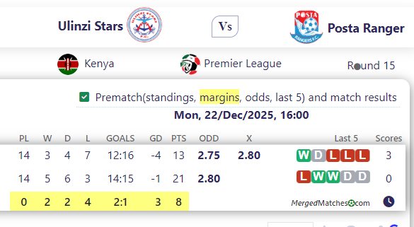 Ulinzi Stars Vs Posta Ranger screenshot