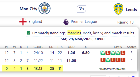 Man City Vs Leeds screenshot