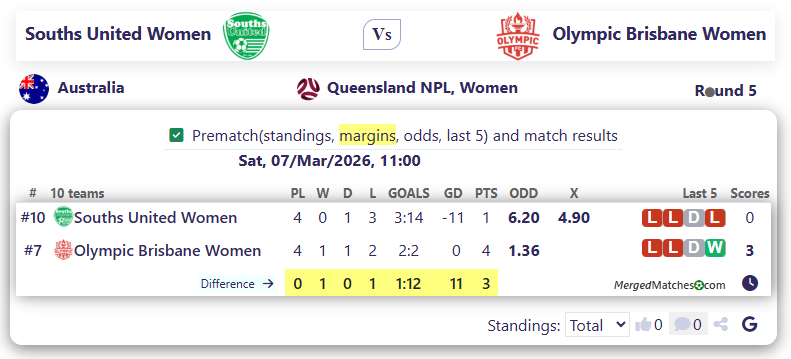 Souths United Vs Olympic FC Brisbane screenshot