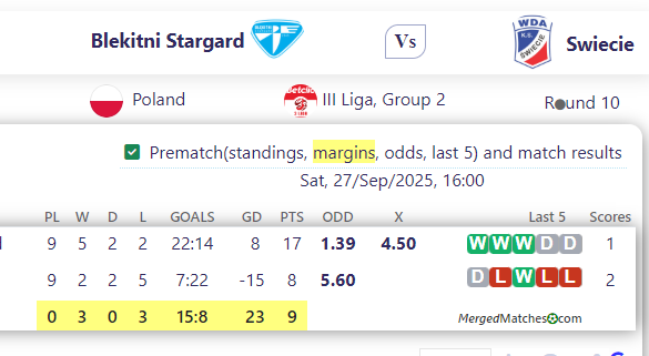 Blekitni Stargard Vs Swiecie screenshot