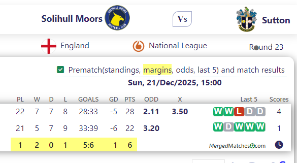 Solihull Moors FC Vs Sutton United screenshot