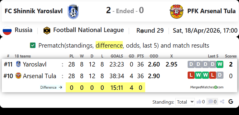 FC Shinnik Yaroslavl Vs PFK Arsenal Tula screenshot