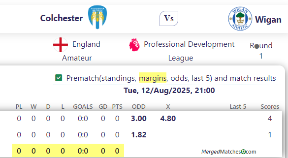 Colchester Vs Wigan screenshot