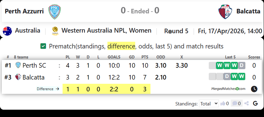 Perth Azzurri Vs Balcatta screenshot