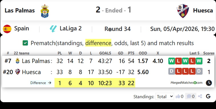 Las Palmas Vs Huesca screenshot
