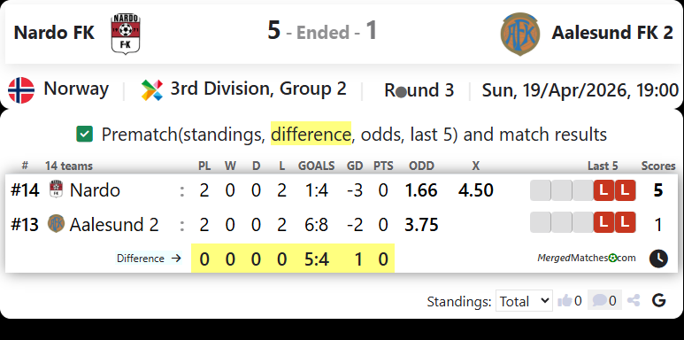 Nardo FK Vs Aalesund FK 2 screenshot