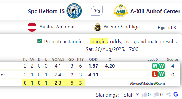 Spc Helfort 15 Vs A-Xiii Auhof Center screenshot