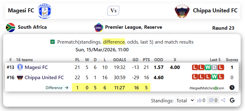 Magesi FC Vs Chippa United FC screenshot