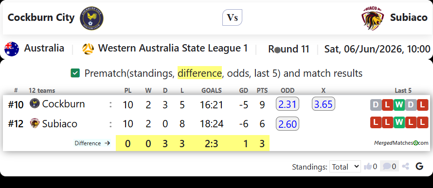 Cockburn City Vs Subiaco AFC screenshot
