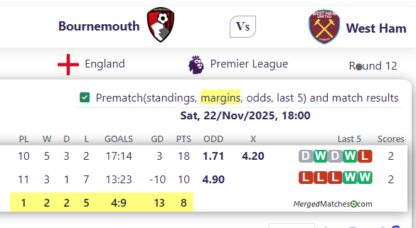 Bournemouth Vs West Ham screenshot