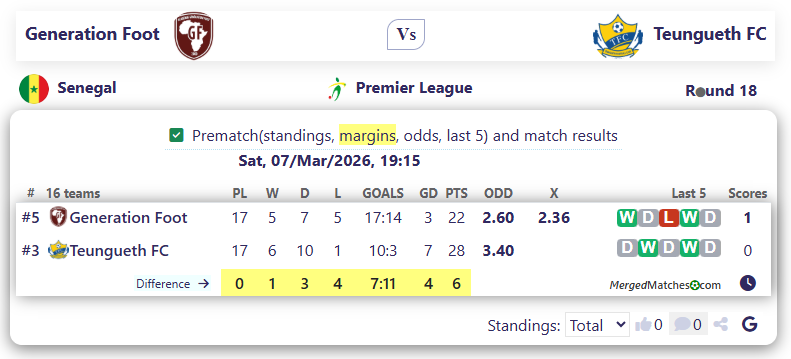 Generation Foot Vs Teungueth FC screenshot