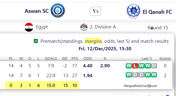 Aswan SC Vs El Qanah FC screenshot