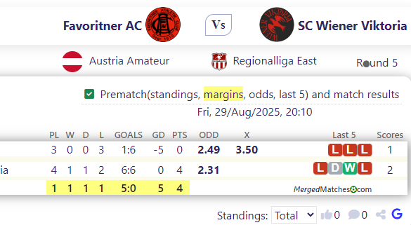 Favoritner AC Vs SC Wiener Viktoria screenshot