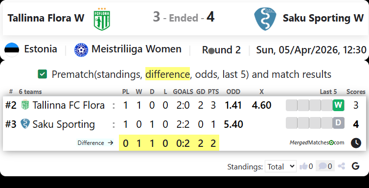 Tallinna Flora W Vs Saku Sporting W screenshot