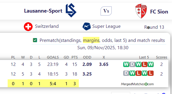 Lausanne-Sport Vs FC Sion screenshot