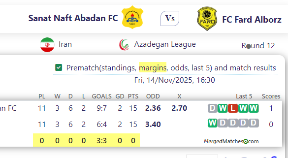 Sanat Naft Abadan FC Vs FC Fard Alborz screenshot