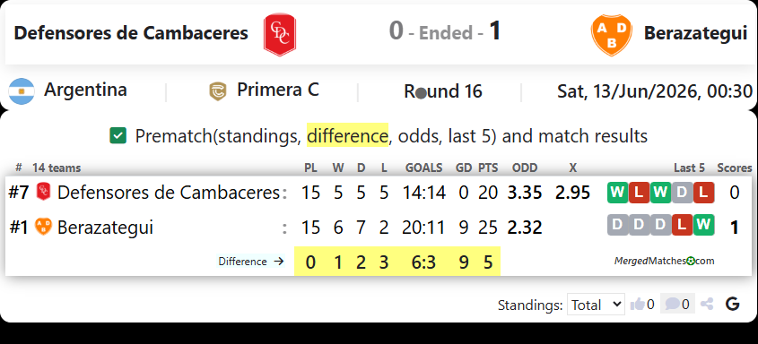 Defensores de Cambaceres Vs Berazategui screenshot