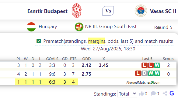 Esmtk Budapest Vs Vasas SC II screenshot