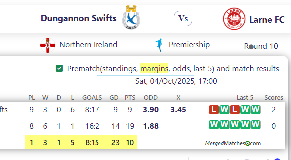Dungannon Swifts Vs Larne FC screenshot