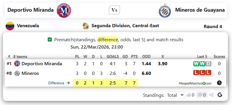 Deportivo Miranda Vs Mineros de Guayana screenshot